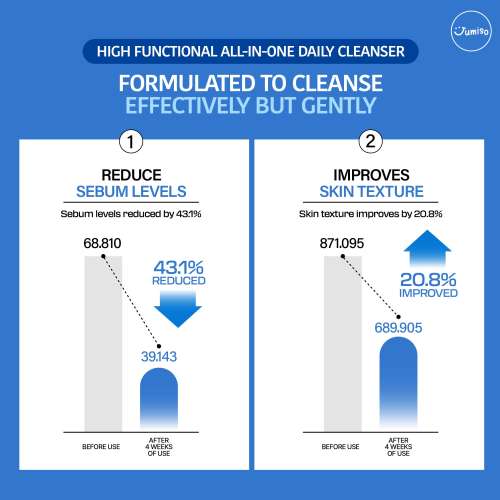 Jumiso: Pore Purifying Salicylic Acid Foaming Cleanser, 120gm