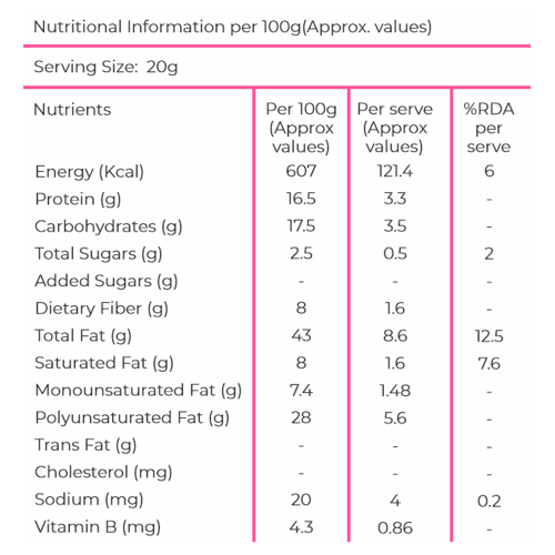KHETIKA: Premium Watermelon seeds 200gm