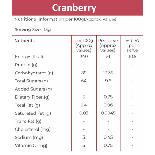 KHETIKA: Premium Cranberry   200gm
