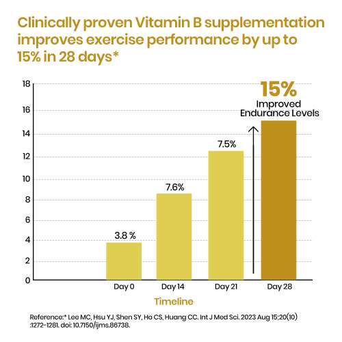 Vlado's Himalayan Organics: Vlados Himalayan Organics Liposomal Vitamin B Complex with 100% RDA B1, B2, B3, B5, B6, B9 & B12 | Hair Growth, Boost Energy And Immunity (60 Capsules)