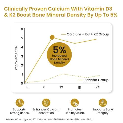 Vlado's Himalayan Organics: Vlados Himalayan Organics Liposomal Calcium 2100mg with Vitamin D3 + K2 (MK-7) & Vitamin B12 | Better Absorption | Supports Healthy Bones, Heart, Joints & Recovery | For Men & Women | 60 Veg Tablets