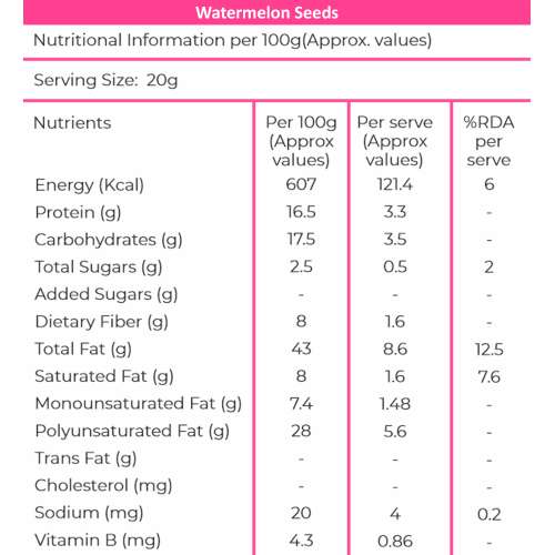 KHETIKA: Premium Watermelon seeds 200gm