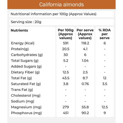 KHETIKA: Premium Naturale  California Almonds  500gm