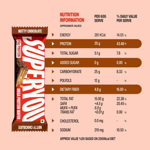 SuperYou: Nutty Chocolate Mega Protein Wafer Bar (Pack of 6) 20gm Protein , 4.8gm Fibre, No Added Sugar | Yeast Fermented Protein|Energy Bars|Crunchy Wafer Bar|100% Vegetarian|No Palm Oil | 360gm