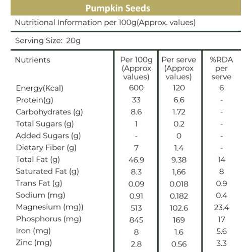 KHETIKA: Premium Pumpkin Seeds 200gm
