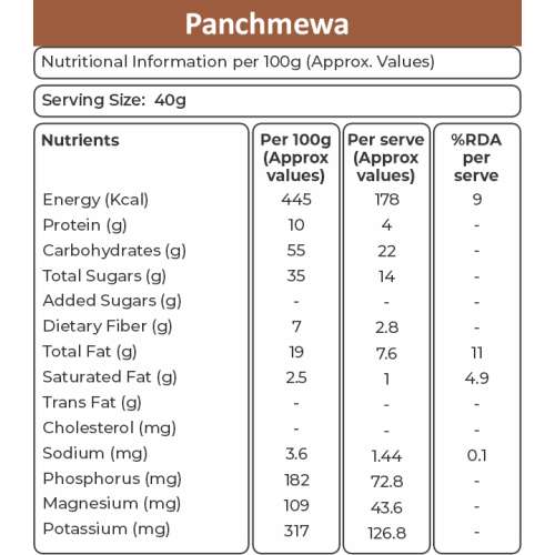 KHETIKA: Premium Panchmeva  200gm