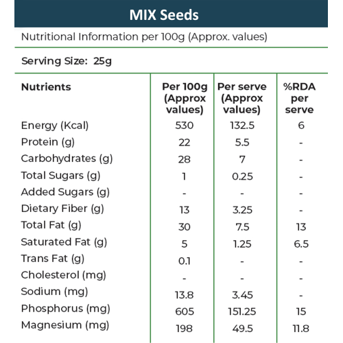 KHETIKA: Premium Seeds Super Mix 200gm