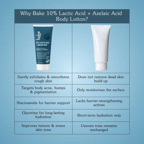 Bake Cosmetics: 10% Lactic Acid Body Lotion for Bumpy Skin, Exfoliates & Reduces Body Acne