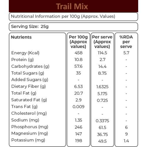 KHETIKA: Premium Trail mix  200gm