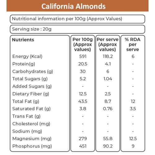 KHETIKA: Premium Naturale California Almonds 1kg