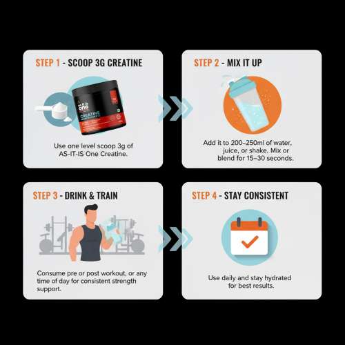 AS-IT-IS Nutrition: One Creatine Monohydrate - 150g I Pure & Micronized I Rapid Absorption,  Supports Enhanced Muscle Strength, Stamina & Muscle Growth I Unflavoured