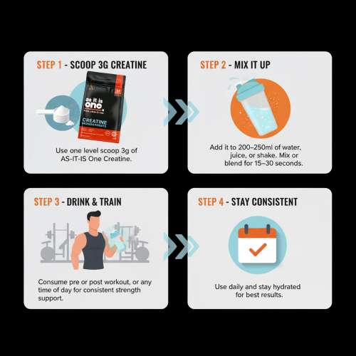 AS-IT-IS Nutrition: One Creatine Monohydrate - 250g Unflavoured I Pure & Micronized I Rapid Absorption,  Supports Enhanced Muscle Strength, Stamina & Muscle Growth