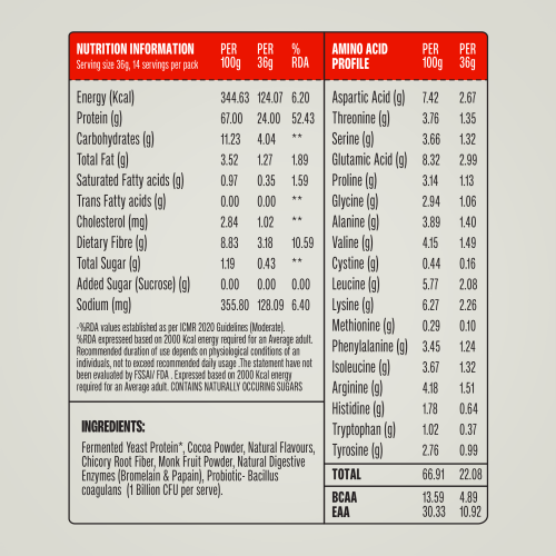 SuperYou: Pro Fermented Yeast Protein Isolate 500gm | 24gm Protein| Chocolate| Higher Absorption than Plant Protein | Superior Muscle Recovery | Gut Friendly | Vegan Protein | PDCAAS of 1