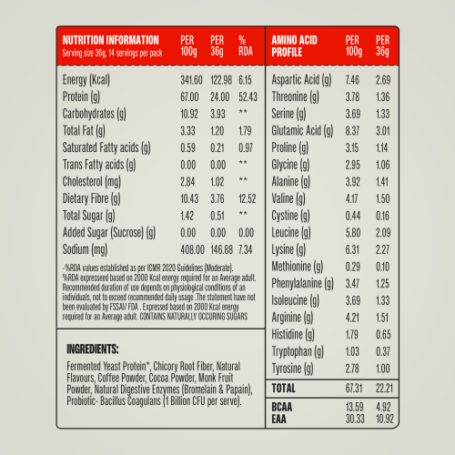 SuperYou: Pro Fermented Yeast Protein Isolate 500gm | 24gm Protein| Cold Coffee| Higher Absorption than Plant Protein | Superior Muscle Recovery | Gut Friendly | Vegan Protein | PDCAAS of 1