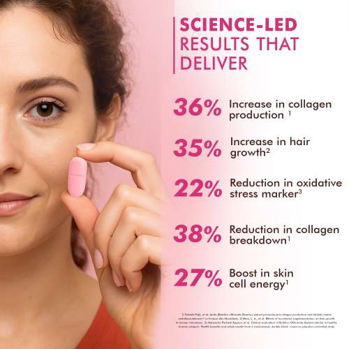 Dr. Morepen: Biotin+ Capsules with 10,000 mcg Pure Sesbania Agasthi Extract for Healthy Hair, Radiant Skin & Stronger Nails  60N