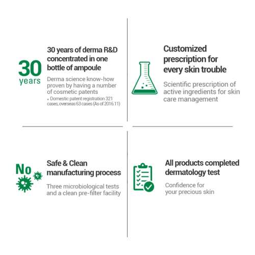 Ample:N: Blemi Shot Ampoule 30ml