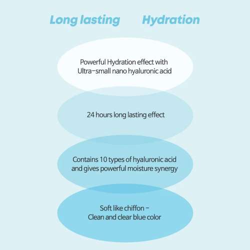 Ample:N: Hyaluron Shot Hydration Cream 60ml