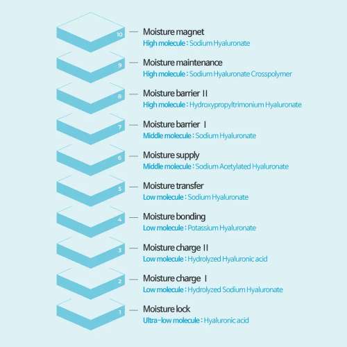 Ample:N: Hyaluron Shot Hydration Cream 60ml