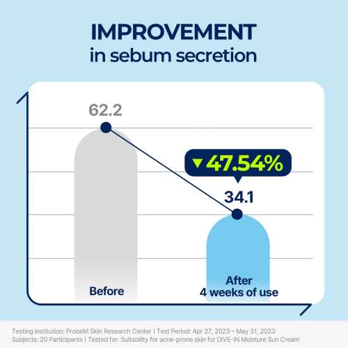 Torriden: Dive In Moisture Sun Cream Spf+ Pa++++ 60ml