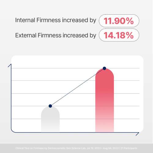 Torriden: Cellmazing Firming Gel Mask 45gm