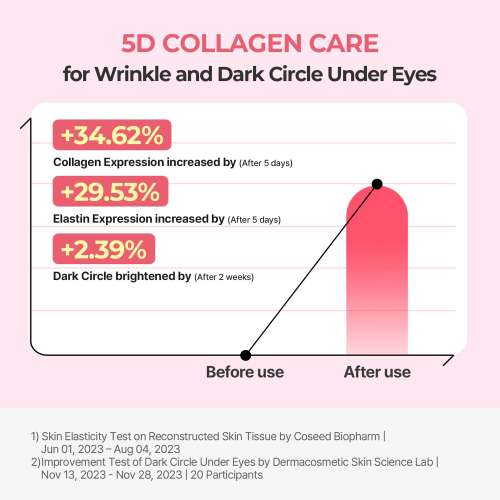 Torriden: Cellmazing Firming Eye Cream 30ml
