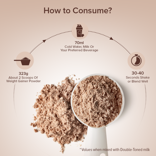 GNC: Pro Performance Weight Gainer | Healthy Body Gains | Faster Muscle Recovery | No Added Sugar | Vanilla | 1 Kg