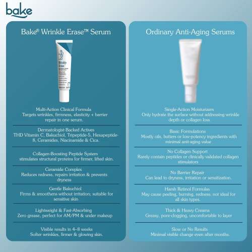 Bake Cosmetics: Wrinkle Erase Anti-Aging Serum Cream with 2% THD Vitamin C for Wrinkles, Fine Lines, Collagen & Skin Firming  30gm