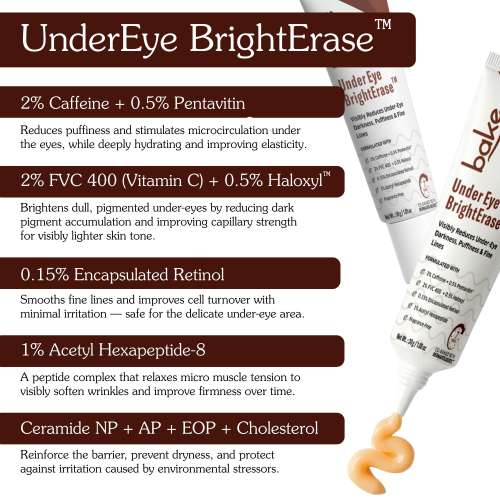 Bake Cosmetics: Under Eye Cream with 2% Caffeine for Dark Circles, Puffiness, Fine Lines & Crows Feet for Men & Women 30gm