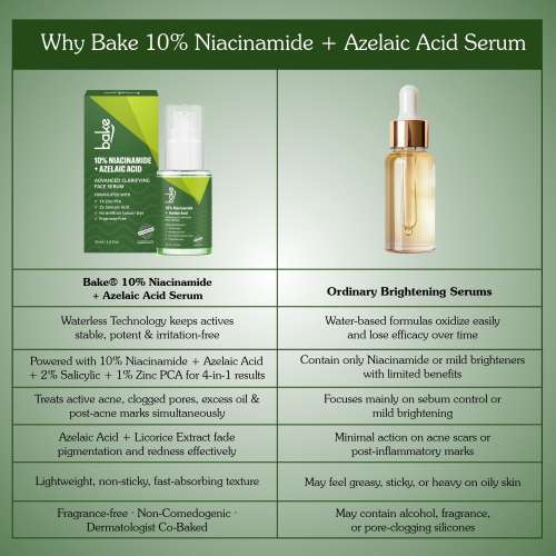 Bake Cosmetics: 10% Niacinamide + Azelaic Acid + 2% Kojic Acid Serum: Fades Acne Marks, Spots & Open Pores 30ml