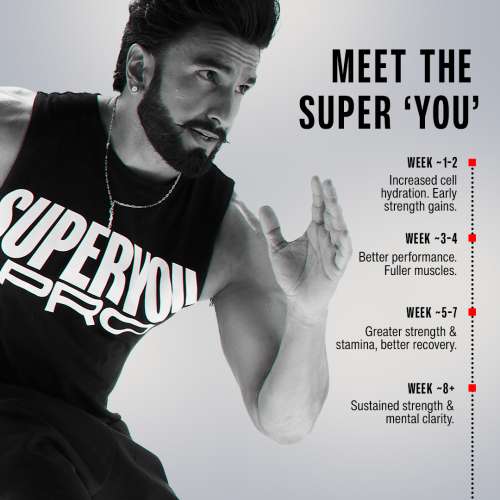 SuperYou: Micronized Creatine Monohydrate Powder | Orange Kick | 100gm | 33 Servings | Micronized to 200 Mesh | 1Bn CFU Probiotics | Enhanced Muscle Strength with Rapid Absorption |Pre-Post Workout Supplement | Zero Calories | Zero Sugar | No Artificial Preservativ