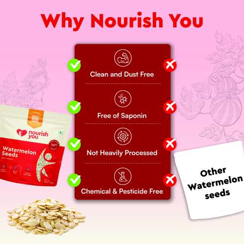 Nourish You: Organic Raw Watermelon Seeds 100gm