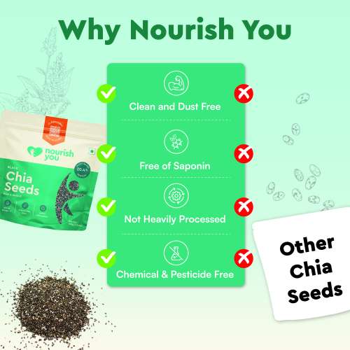 Nourish You: Organic Black Chia Seeds 150gm