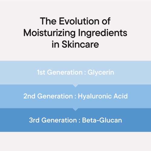 iUNIK: Beta Glucan Power Moisture Serum | Deep Hydration | Skin Barrier Support | Long-Lasting Moisture | Plumping Care | 50ml