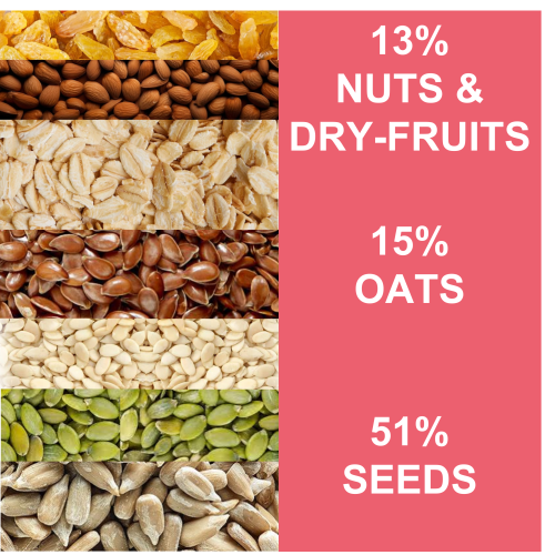 The Snack Company: Snacks Combo: Cheddar Cheese Makhana & Peri Peri Seed Cluster (20gm+100gm)