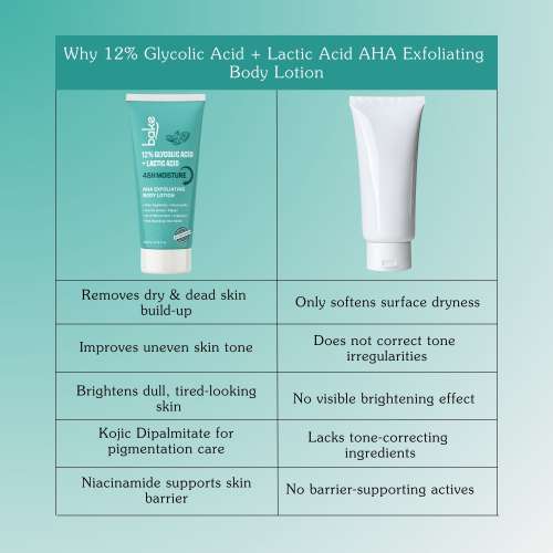 Bake Cosmetics: 12% Glycolic Acid + Lactic Acid AHA Exfoliating Body Lotion | Brightening, Dead Skin Removal & 48H Moisture 200ml