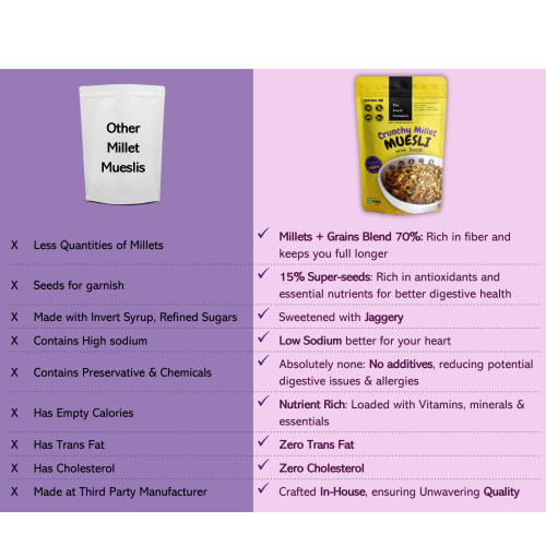 The Snack Company: Crunchy Millet Muesli with Seeds  400gm | 75% Grains, 5 Millets, 8 Grains, 15% Seeds
