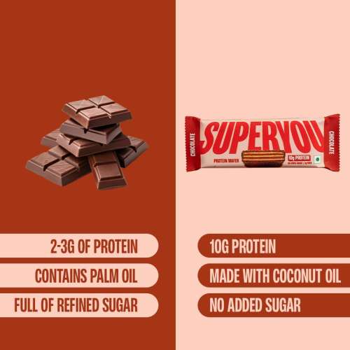 SuperYou: Chocolate Protein Wafer Bars (Pack of 1)|10gm Protein, 3gm Fiber, No Added Sugar|Yeast Fermented Protein|Energy Bars|Crunchy Wafer Bar|100% Vegetarian|No Palm Oil|40gm