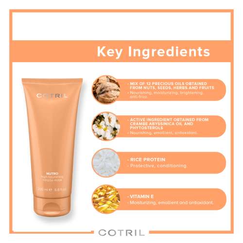 Cotril: Nutro Miracle Intensive Mask 200ml