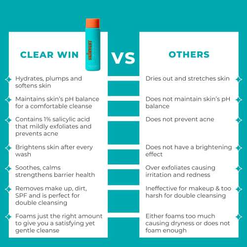 Skinvest: Clear Win Face Cleanser for Acne & Pimple-Prone Skin | 1% Salicylic Acid, Aloe Vera & pH 5.5 | Deep Cleansing, Hydrating & Brightening | Non-Stripping | 100ml