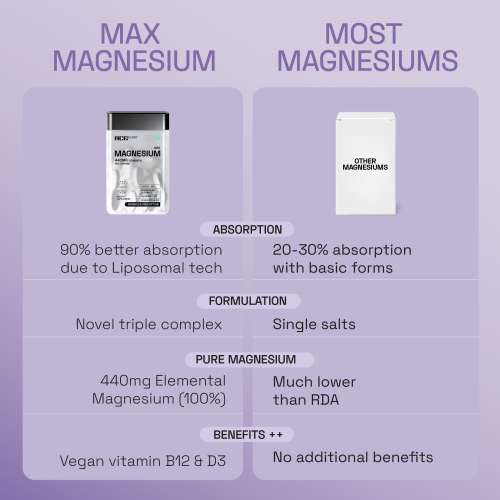 Ace Blend: 440mg Elemental Max Magnesium, 1600mg Triple Complex, Calcium, Vitamin B12&D3 (60 tablets)