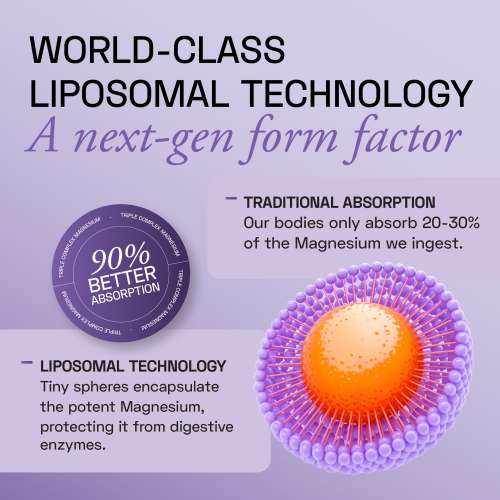 Ace Blend: 440mg Elemental Max Magnesium, 1600mg Triple Complex, Calcium, Vitamin B12&D3 (60 tablets)