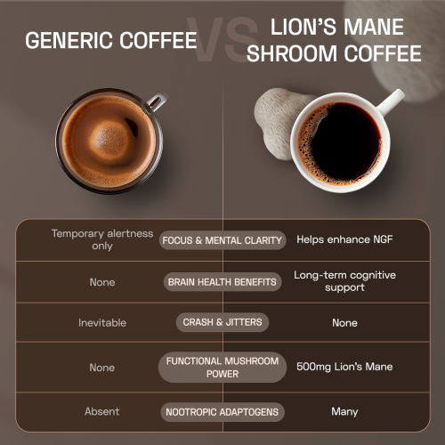 Ace Blend: Lion's Mane Shroom Coffee, Focus & Memory, Instant Medium Roast Blend (15 Serves)