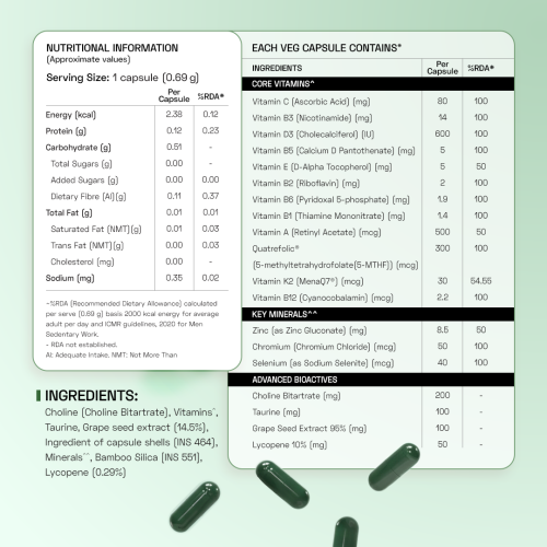 Ace Blend: Methylated Multivitamin for Men, Supports Immunity, Focus & Heart Health (60 Capsules)
