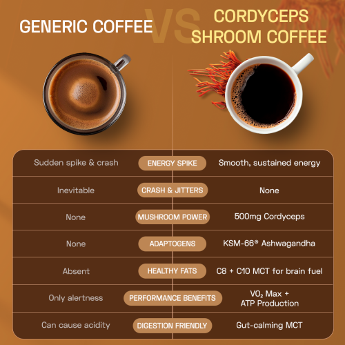 Ace Blend: Cordyceps Shroom Coffee, Boosts Immunity & Energy, Instant Medium Roast Blend (15 Serves)