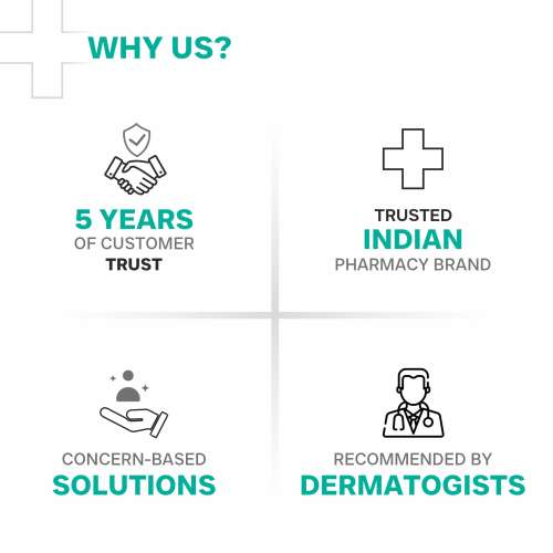 Dermatouch: Salicylic Acid 2% Niacinamide 6% Anti-Acne Oil Free Gel - 70gm