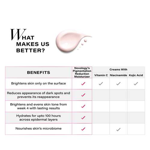 Novology: Pigmentation Reduction Moisturizer 50gm