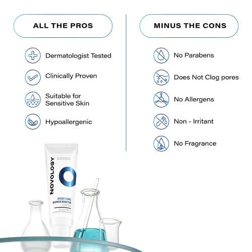 Novology: Moisture Barrier Booster Cream 50gm