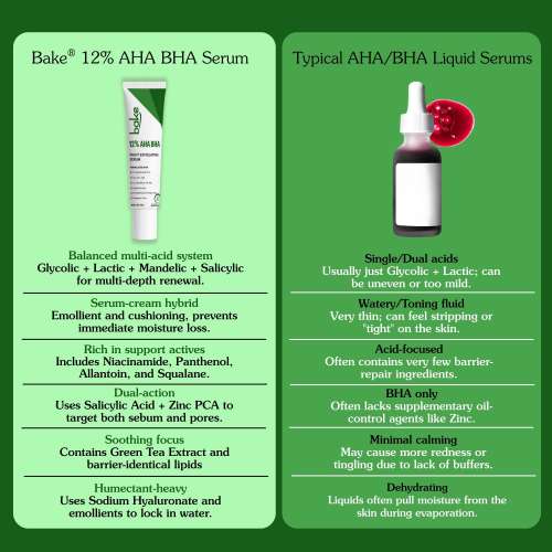 Bake Cosmetics: 12% AHA BHA Night Exfoliating Serum  Glycolic & Salicylic Acid | Smooths Skin, Refines Pores & Boosts Cell Turnover 30gm