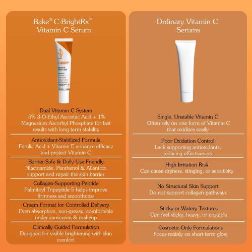 Bake Cosmetics: C-BrightFX Vitamin C Serum  5% Ethyl Ascorbic Acid + Niacinamide for Dark Spots, Pigmentation & Glow 30gm