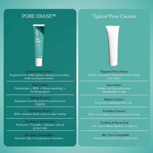 Bake Cosmetics: Pore Minimizing Face Serum  5% Niacinamide + Salicylic Acid for Oil Control, Unclogs Pores & Refines Texture 30gm